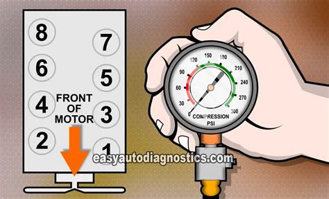 2005 chevy trailblazer low compression test site forums.trailvoy.com|How To Do A Compression Test (GM 4.8L, 5.3L, 6.0L).